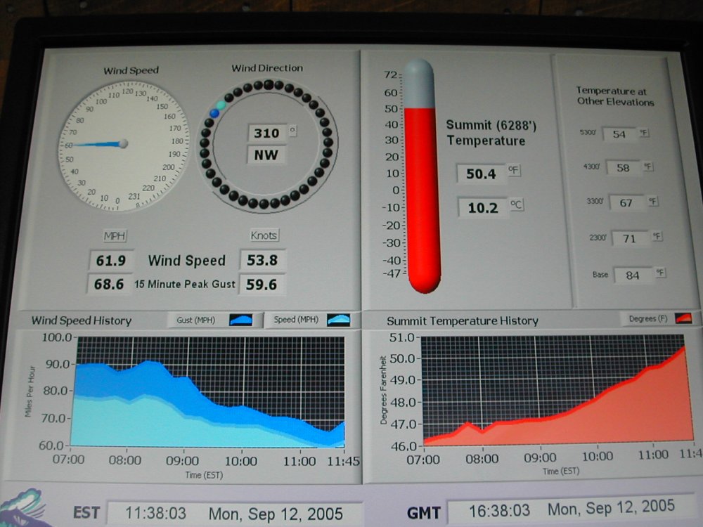 new-hampshiremt-washington-slide3